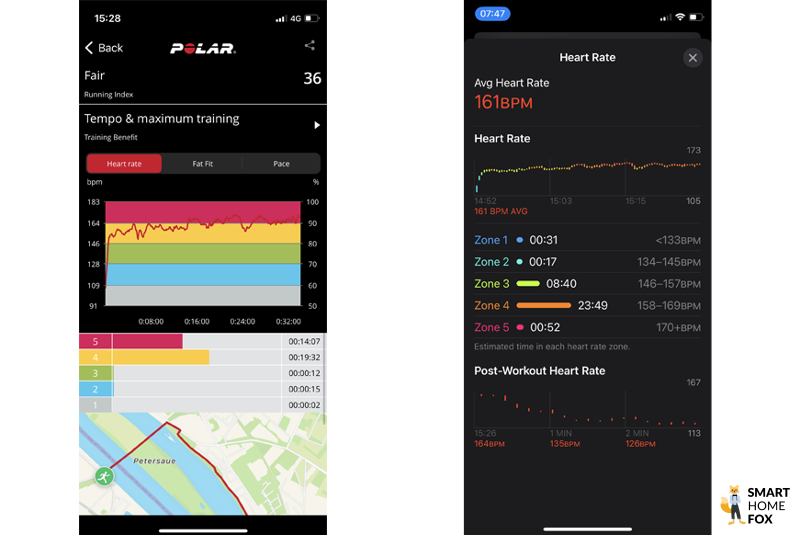 Записанные данные с Apple Watch Ultra и нагрудного ремня Polar H10.